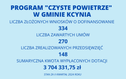 Zdjęcie do Przyjdź i dowiedz się więcej - program CZYSTE POWIETRZE! 